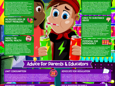 Image of FAO Parents & Carers - Energy Drinks