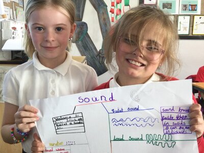 Image of Year 4 (Class 12) - Science - Sound